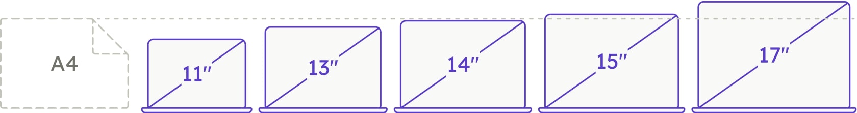 HP EliteBook 840 G7 | i5-10210U | 14" | 8 GB | 512 GB SSD | webová kamera | FP | Win 11 Home | DE thumbnail 3/3